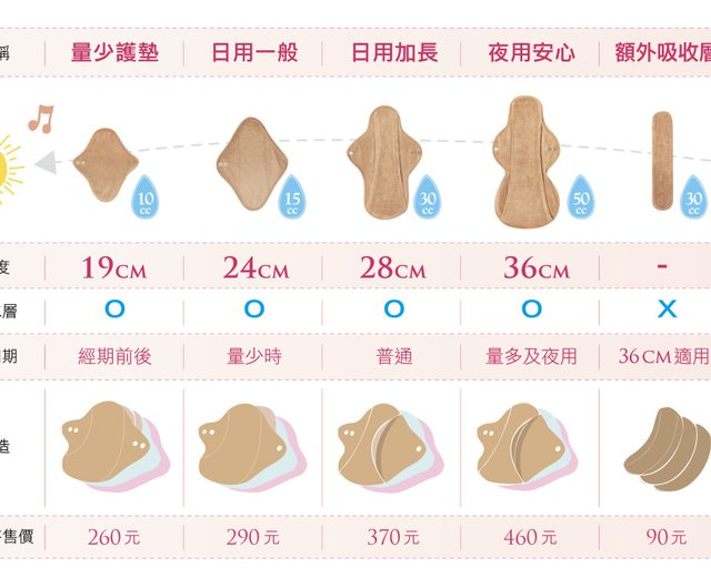 生理中ステッカー ショップ