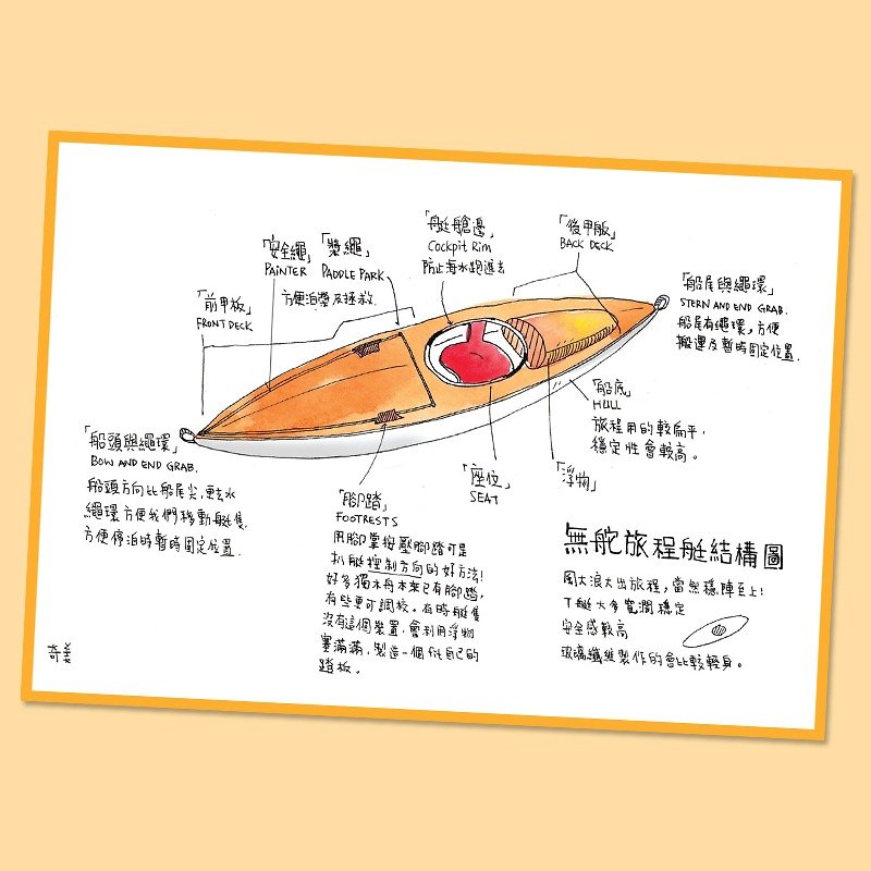 獨木舟結構圖明信片 - 卡片/明信片 - 紙 橘色