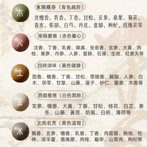 108珠 五行漢方合香珠ブレスレット / 開運招福 / 癒し / 母の日ギフト