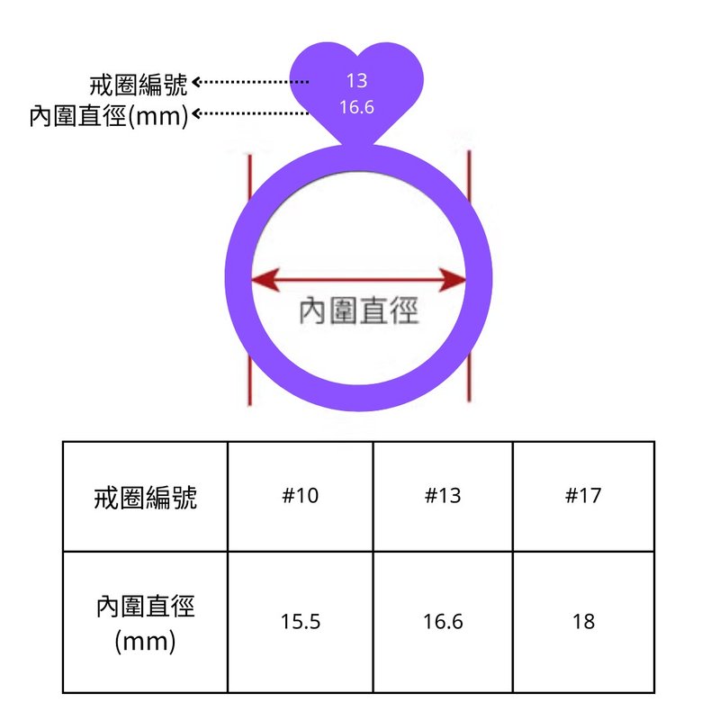 Ring Wai Card, Ring Wai, Ring Wai, Measurement Wai, Tools, International Wai Hong Kong Wai - Metalsmithing/Accessories - Other Materials White