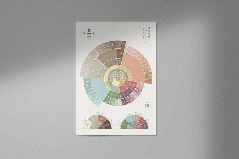 七三茶堂 茶文創丨茶風味輪Tea Taster's Flavor Wheel 海報 - 其他 - 紙 多色