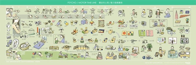 Montessori Psycho/Motor Timeline (EN/ZH) - อื่นๆ - กระดาษ 
