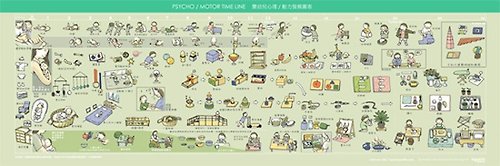 eguchi toys 蒙特梭利 嬰幼兒心理動力發展圖表
