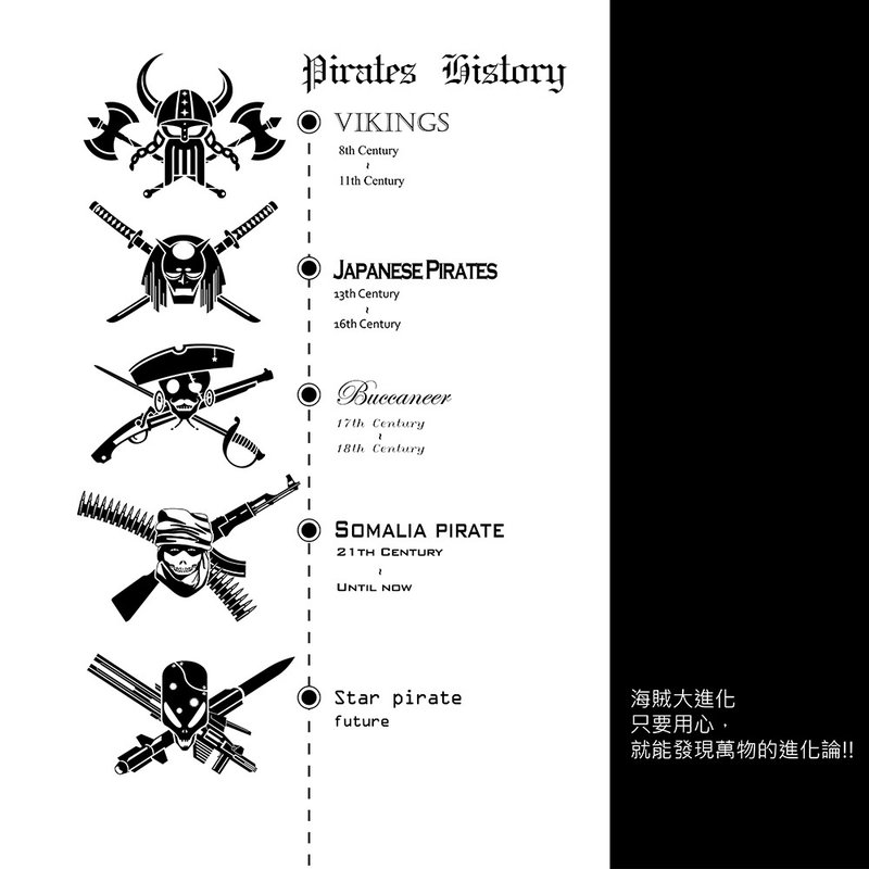 圖案設計 / 海盜編年史 - Logo 設計/圖案設計 - 其他材質 