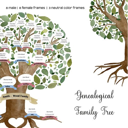 Art and Funny Watercolor Family Genealogical Tree Creator