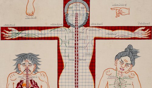 タンカ　チベット直筆人体図　ドクロ 500x0.jpg