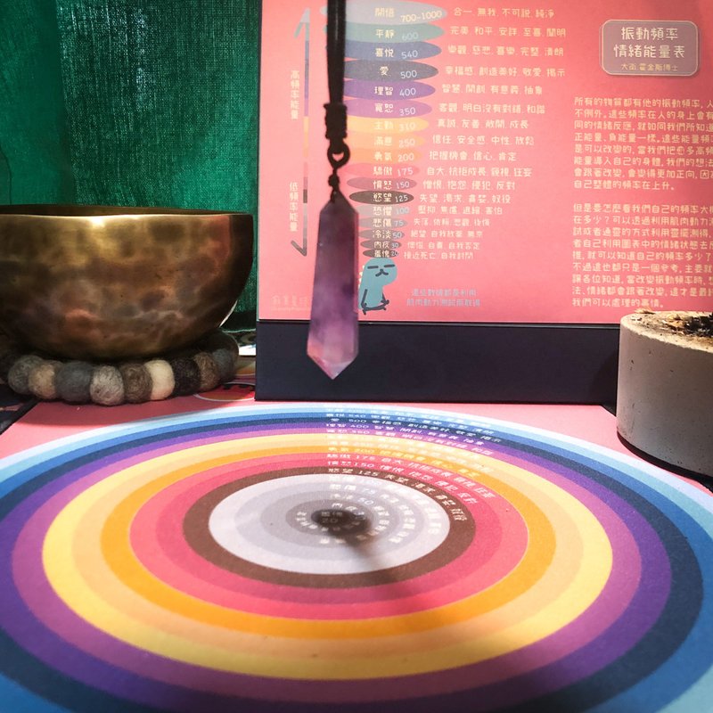 Lonely Planet-Vibration Frequency Emotion Scale Test - Photography/Spirituality/Lectures - Other Materials 