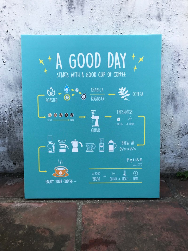 無框畫 good day 好咖啡 - 海報/掛畫/掛布 - 防水材質 