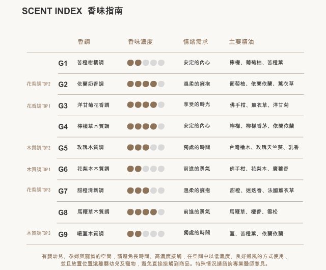 香り付きキャンドル3個入りギフトボックス（カードとブランド