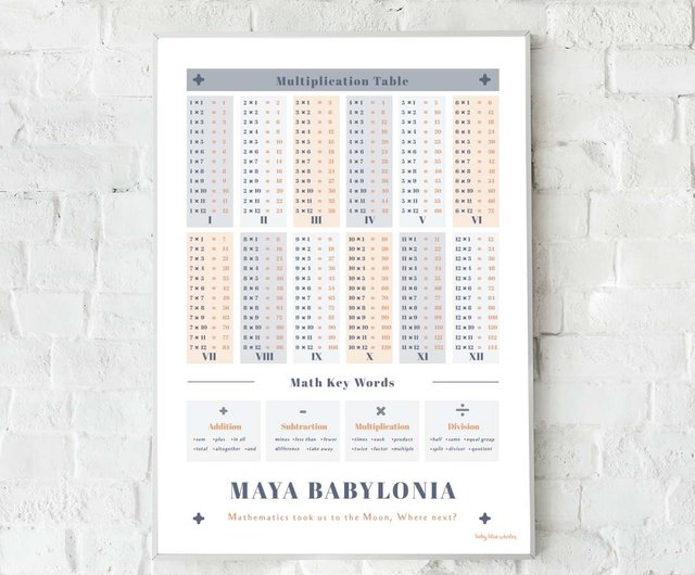 Multiplication Poster, 50x70 cm