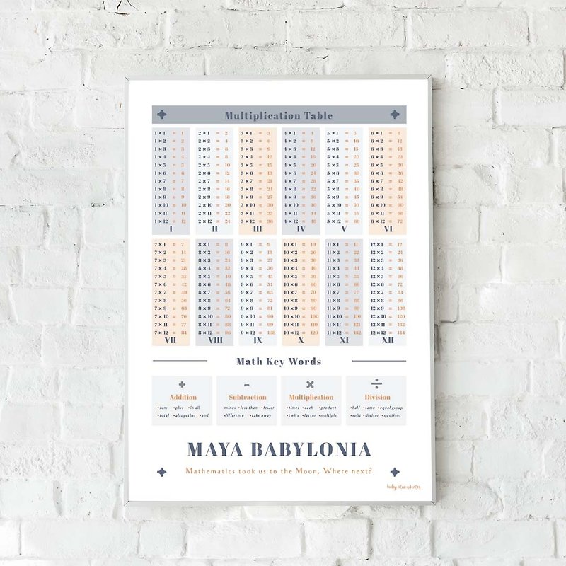 Classic Multiplication Table with Personalized Name  - Kids Poster - Posters - Paper 