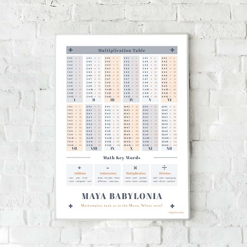 babybluewhales Classic Multiplication Table with Personalized Name - Kids Poster