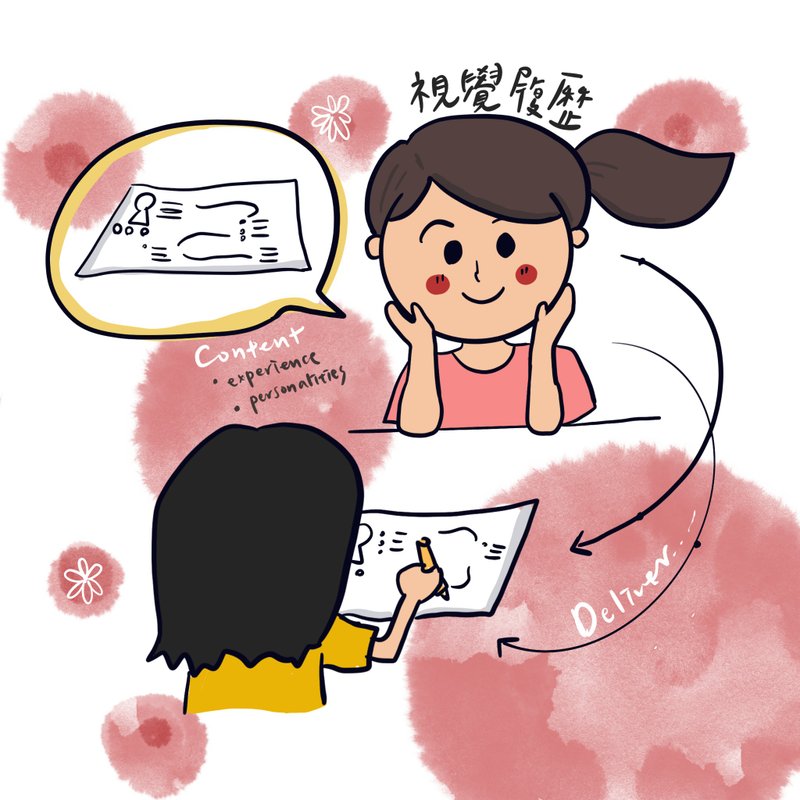 視覺履歷 - 圖文模板設計 - 其他材質 