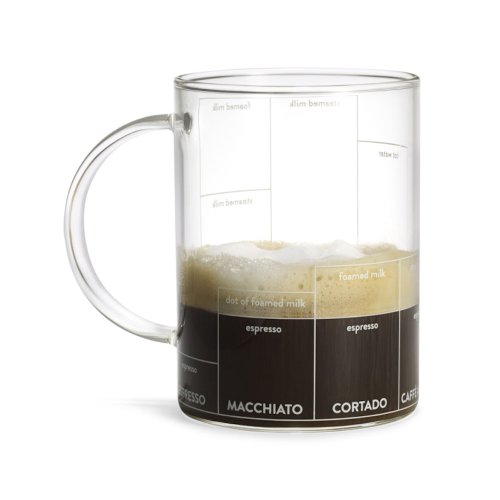 唯有家設計商店 美國 MoMA 簡約玻璃咖啡杯水杯飲料杯 刻度咖啡杯 冷萃杯生日禮物