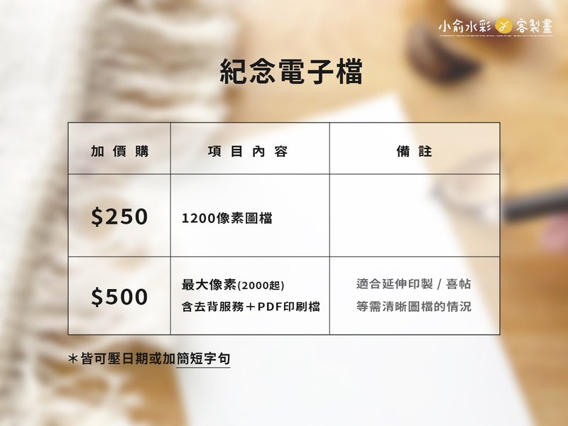 【 加購電子檔 】250版本 - 似顏繪/客製畫 - 其他材質 