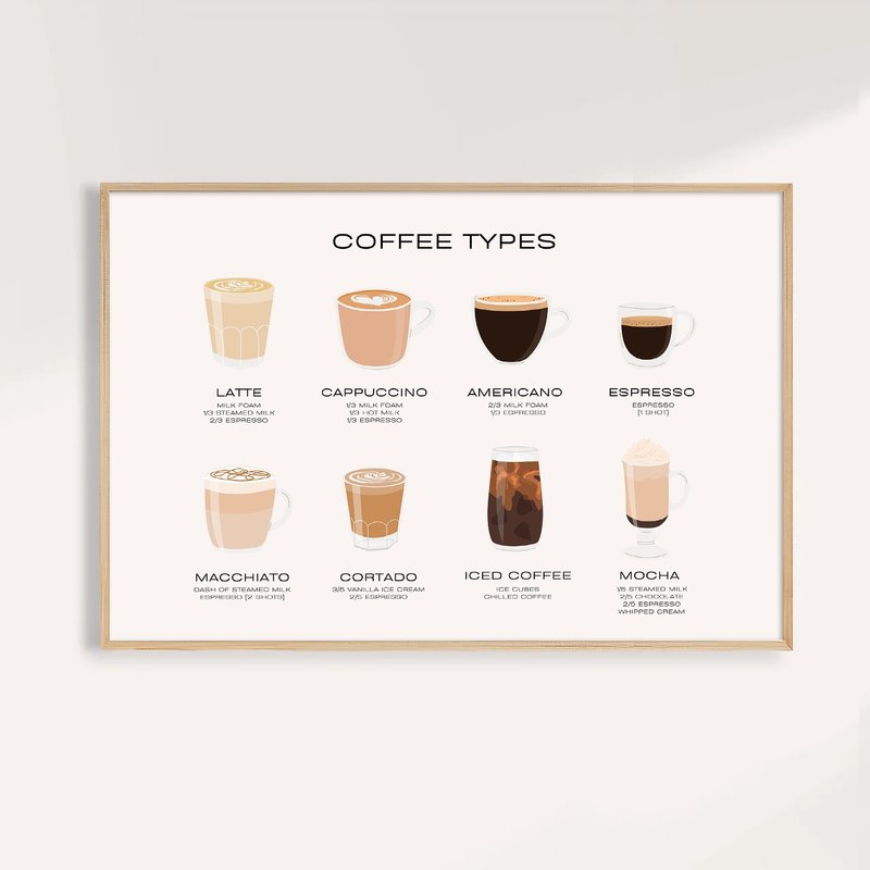 現代極簡風 藝術掛畫 海報 畫芯 無框畫 / 咖啡時光 Coffee Types - 海報/掛畫/掛布 - 紙 