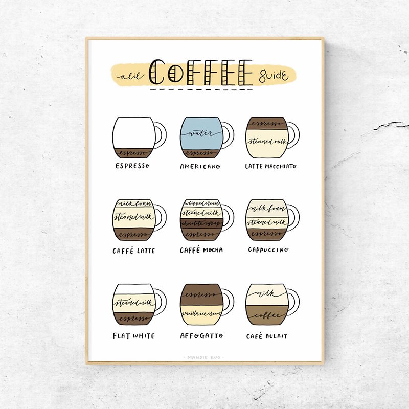 Coffee Guide Art Print - Cards & Postcards - Paper White