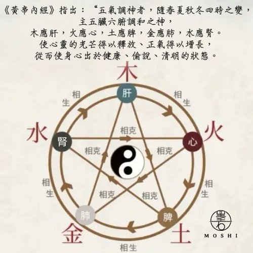 108珠 五行漢方合香珠ブレスレット / 開運招財 / 癒し / 母の日ギフト