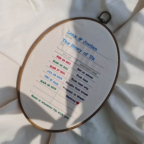 Bold Stitcher The Story of Us - Personalized Embroidery Art Gift