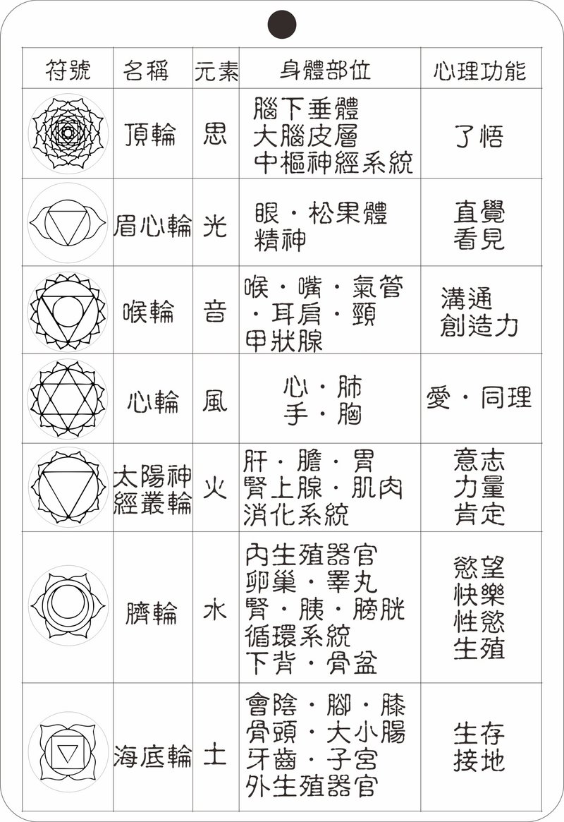 脈輪說明圖雷雕線稿 - 其他數位商品 - 其他材質 