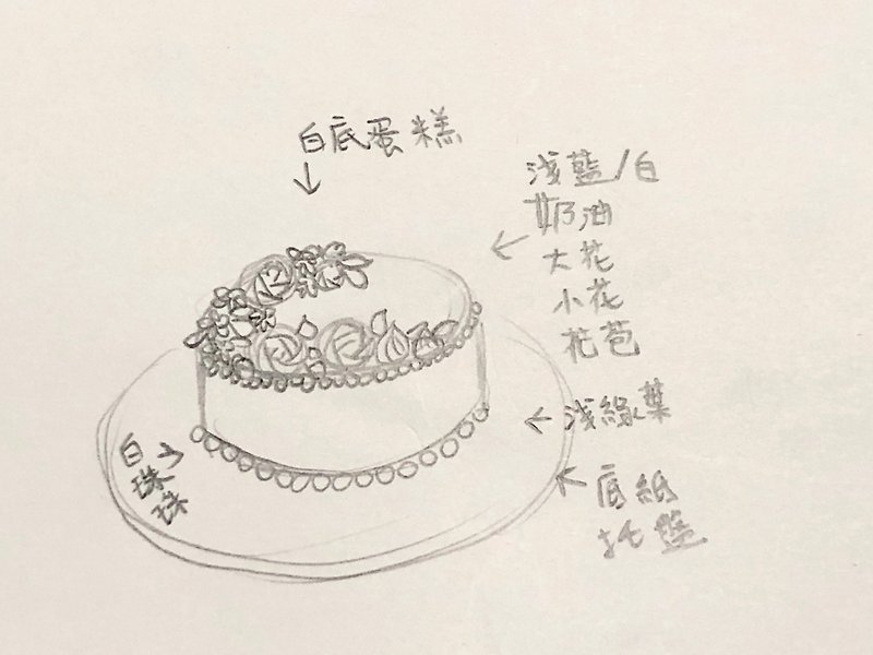 Jessie Kuo Customized Pocket Cake - ของวางตกแต่ง - ดินเหนียว สีน้ำเงิน