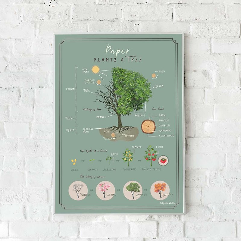 Tree Poster with Personalized Name - Educational Poster - Kids Poster - Posters - Paper 