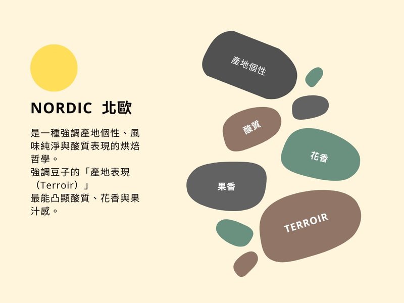 厭氧日曬 x 衣索比亞 班奇馬吉 露西處理站 瑰夏 - 咖啡/咖啡豆 - 新鮮食材 