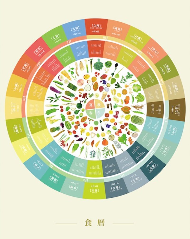 Food calendar (poster) - Other - Paper 
