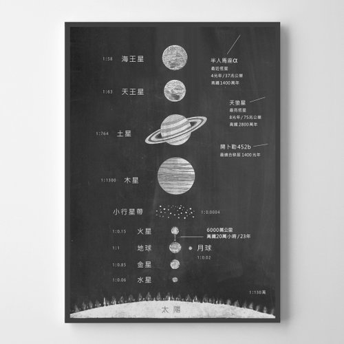 Weekend Road Trip 太陽系 宇宙 佈置 擺飾 臥室 浴室 餐廳 咖啡廳