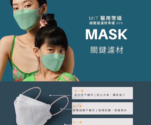 Adult M-Korean 4D Medical Mask-Aurora Magic Green (10pcs) - Shop