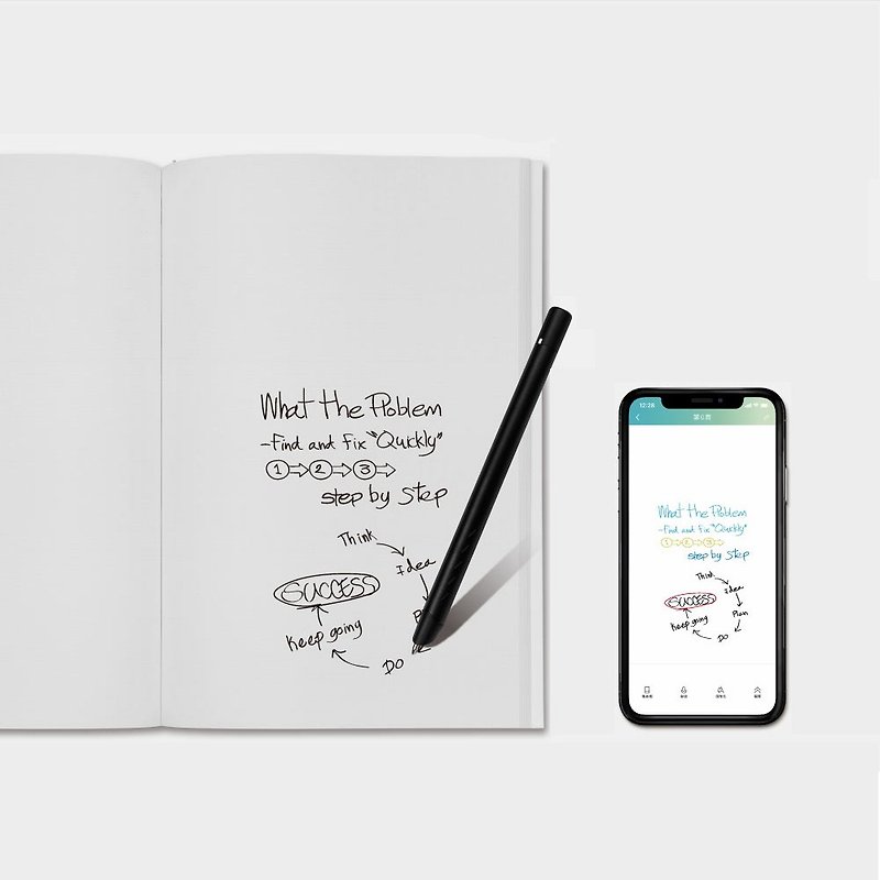【GREENON】Cloud Notes Plus Smart Notes Tools Group Point-to-code reading and instant handwriting synchronization